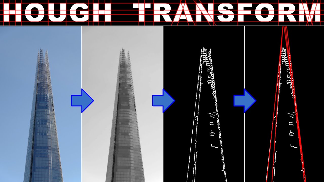 Hough Transform: Algorithms for Grad Students (2)