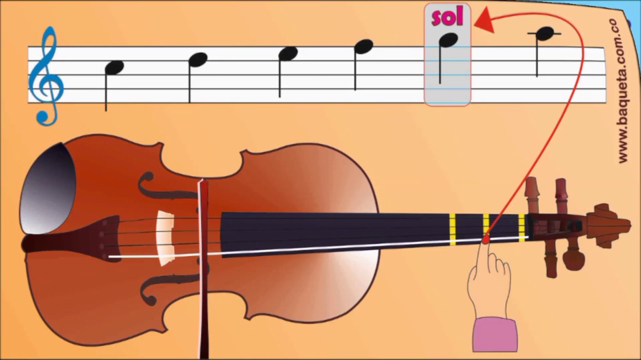 COMO APRENDER LAS NOTAS DEL VIOLÍN