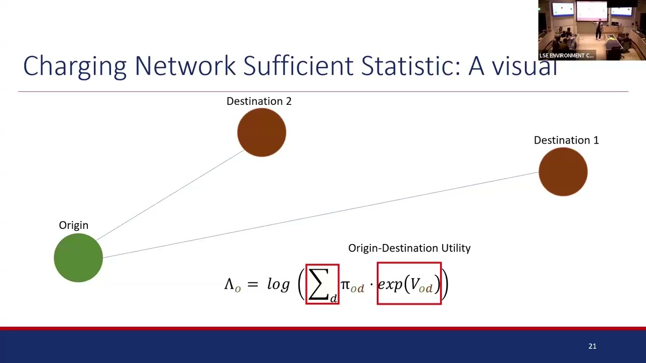 Big Push Policies and Network Externalities, by Hugo Cordeau