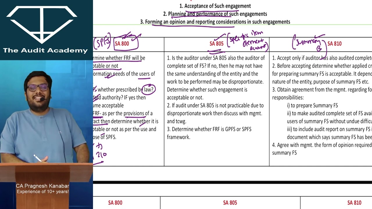 SA 800 series Brahmastra Revision Hinglish CA Final Audit