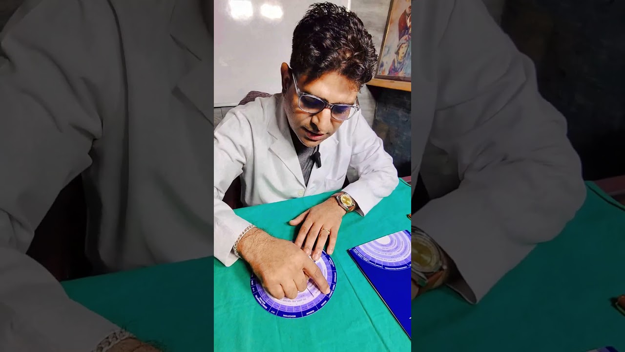 WHO MEC for Contraceptive Methods &mdash; Quick Guide| Dr Arun Kumar Jindal