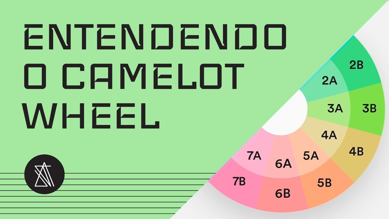 Entendendo o Camelot Wheel