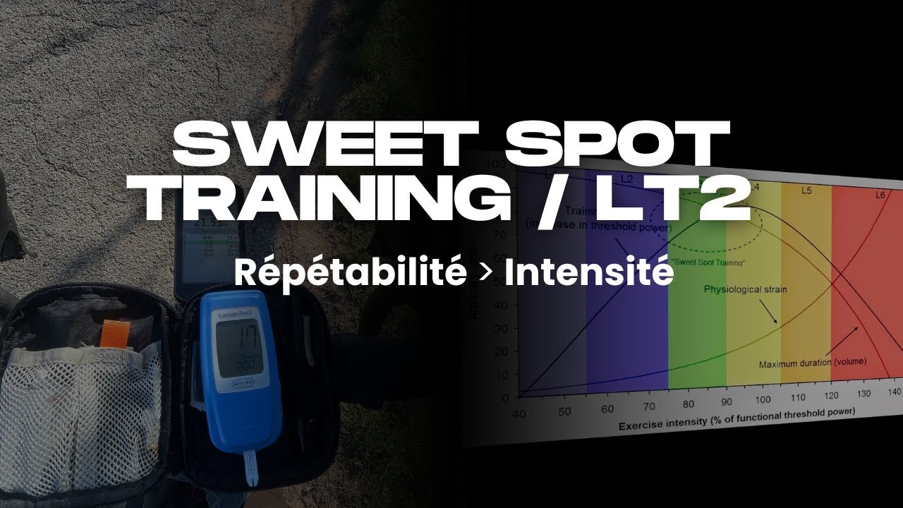 Sweet Spot Training / LT2  : Comprendre le concept