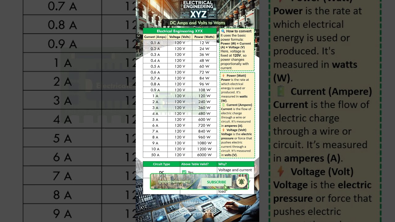 120 DC Volts to Watts from Current