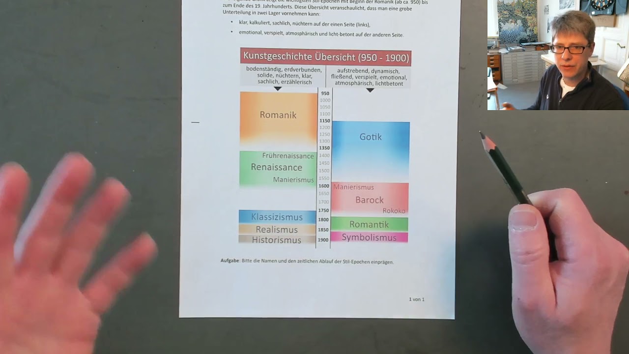 Kunstgeschichte: Stil-Epochen (Schule, Unterricht) &Uuml;bersicht, Zusammenfassung
