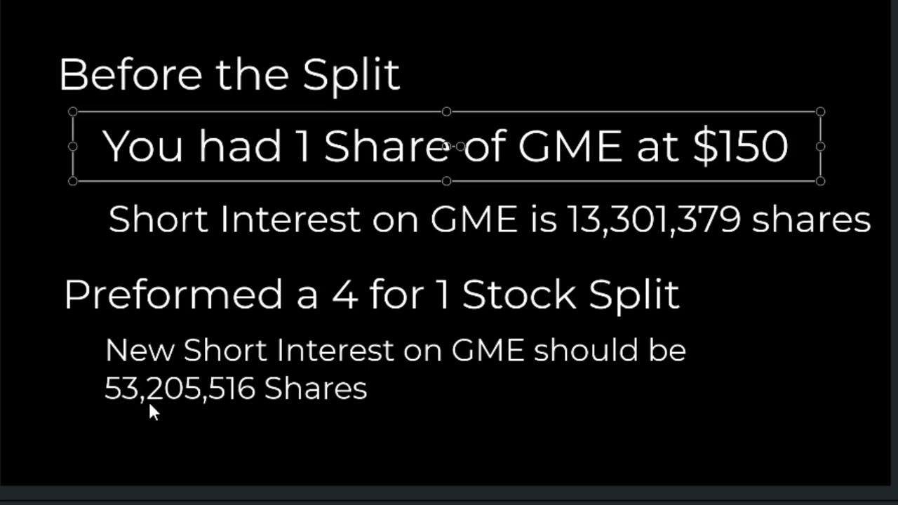 Did They Cover Their GME Position? Must Watch Before Tomorrow