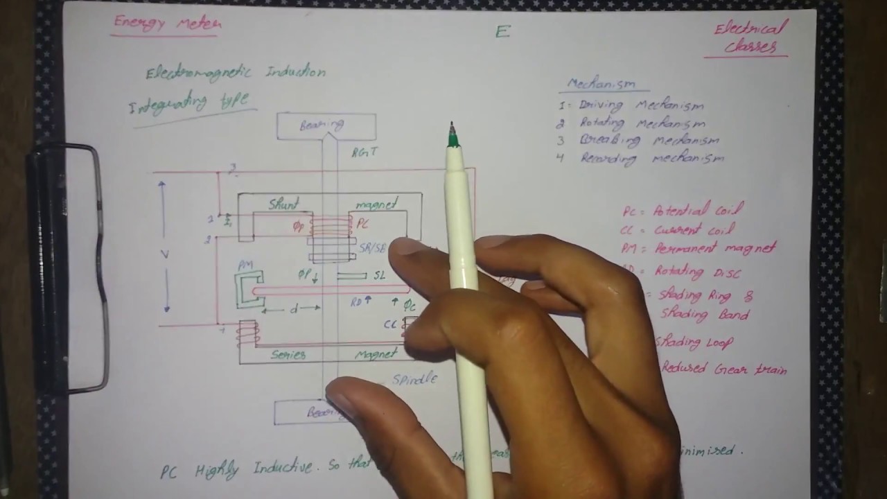 How to work Energy meter explained in Hindi
