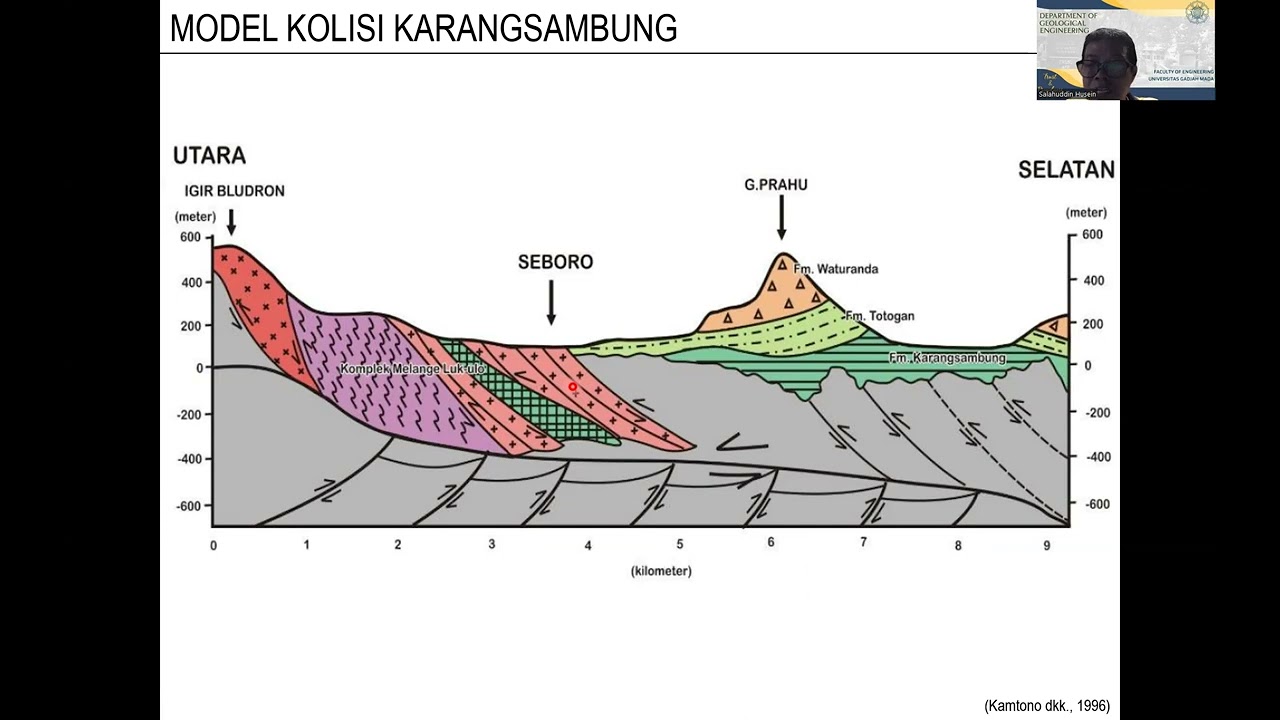 TKG213109 #02 Geologi Struktur Indonesia