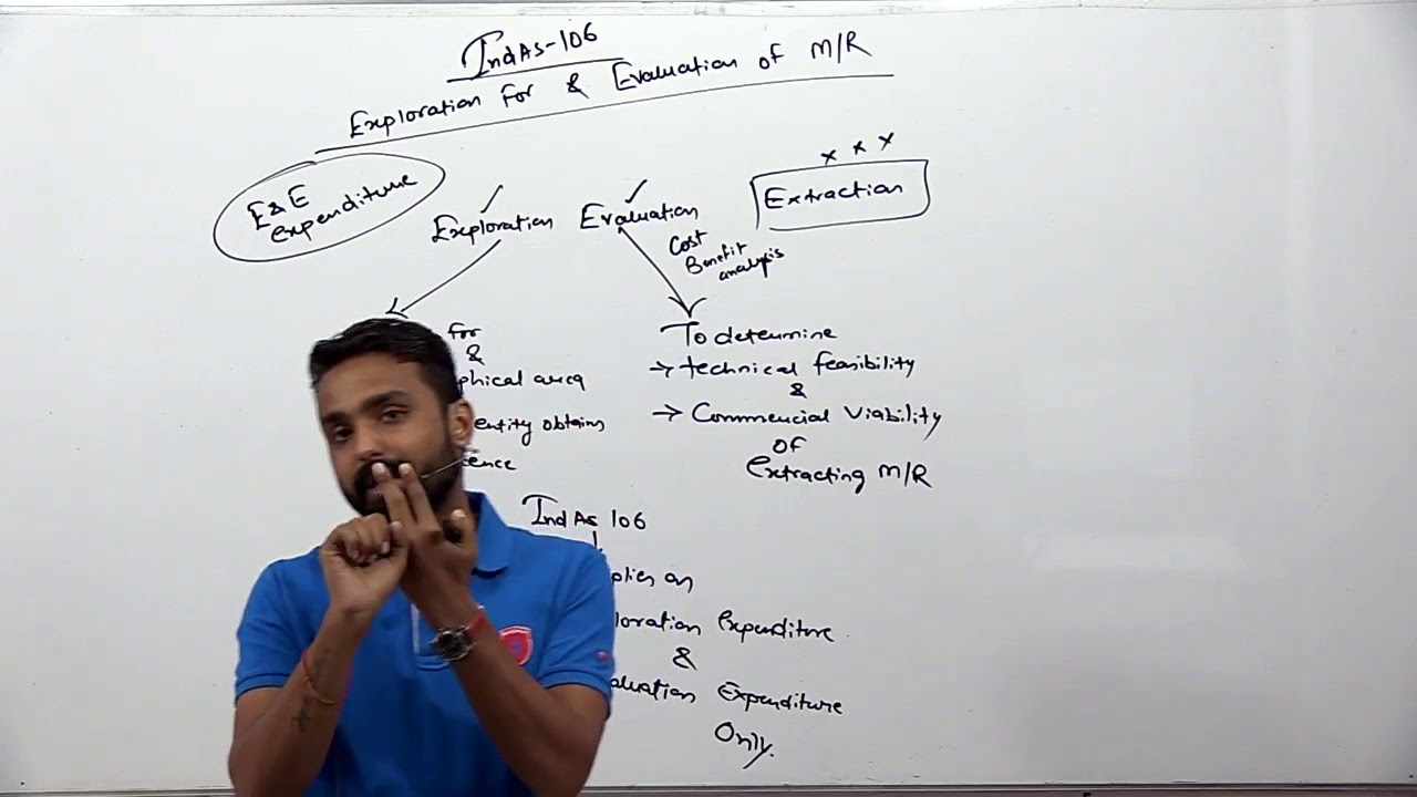 INDAS 106 - Exploration for & Evaluation of Mineral Resources  -CA Final New Syllabus