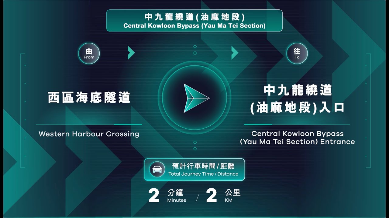 From Western Harbour Crossing to Central Kowloon Bypass (Yau Ma Tei Section) Entrance
