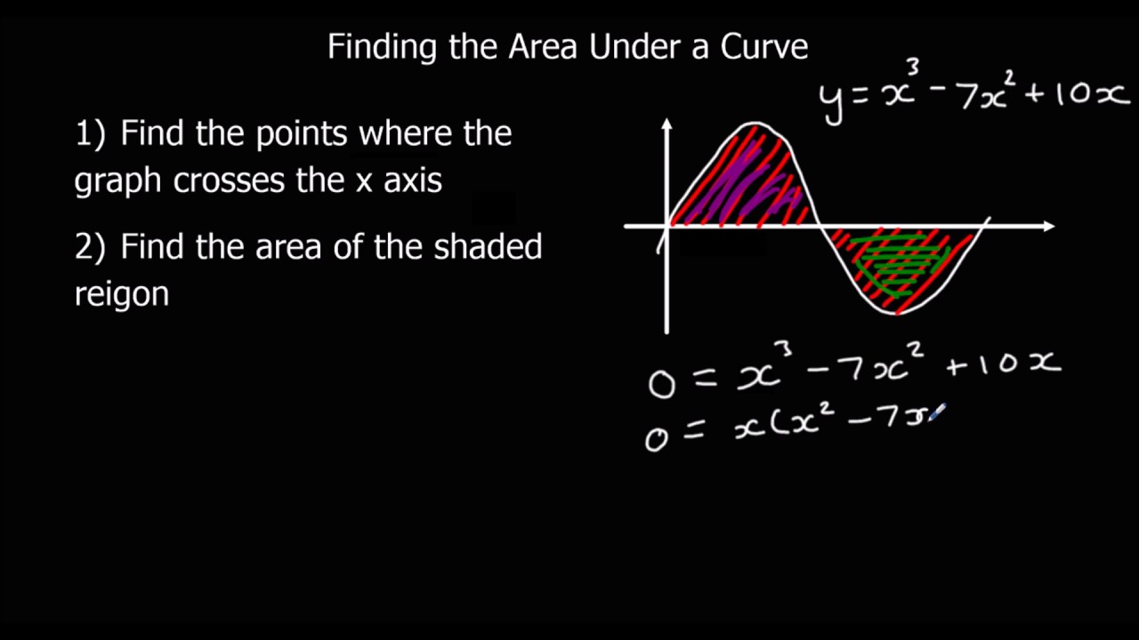 Finding the Area Under a Curve using Definite Integration