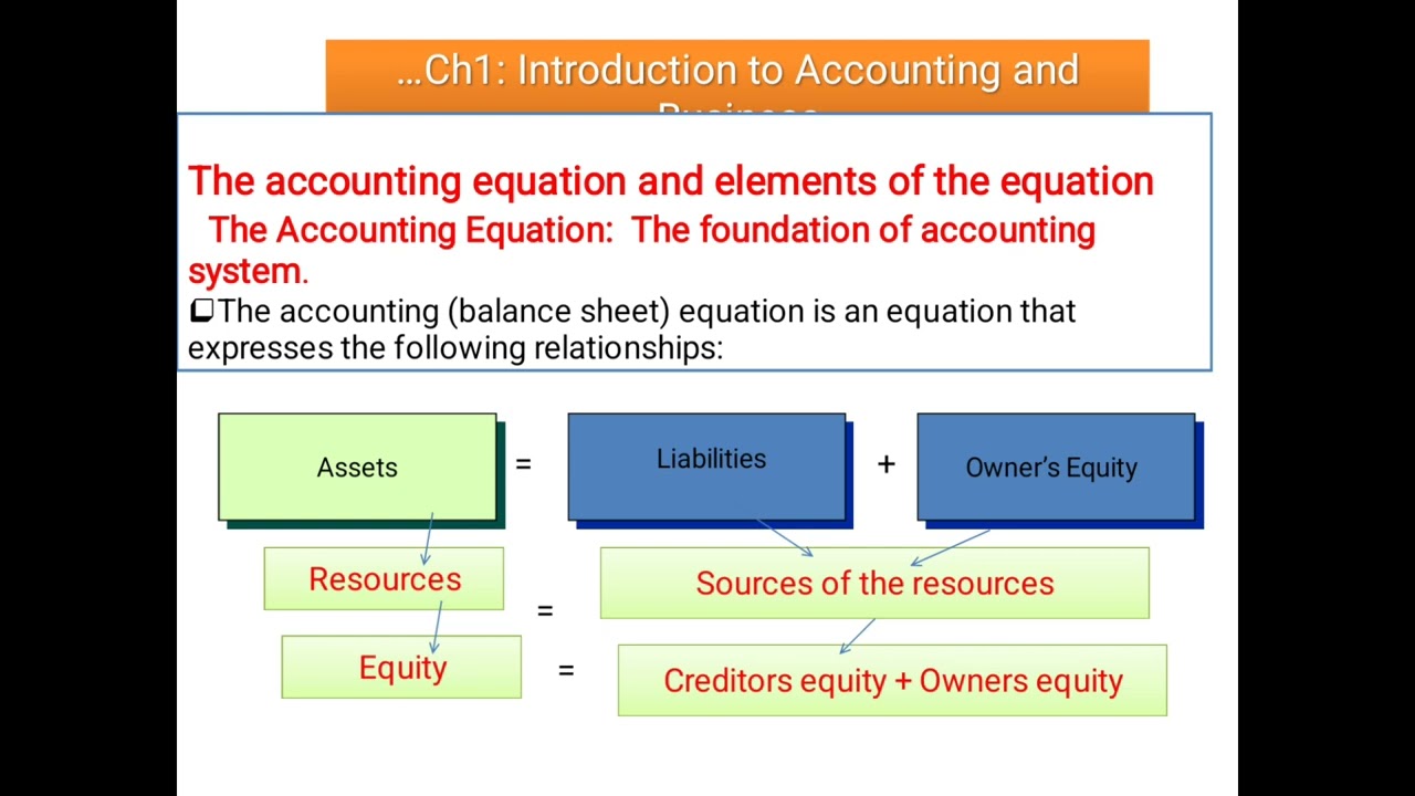 accounting 1 chapter 1_ part 2 in Afaan oromoo ( by Gelana Defaru  F. University)