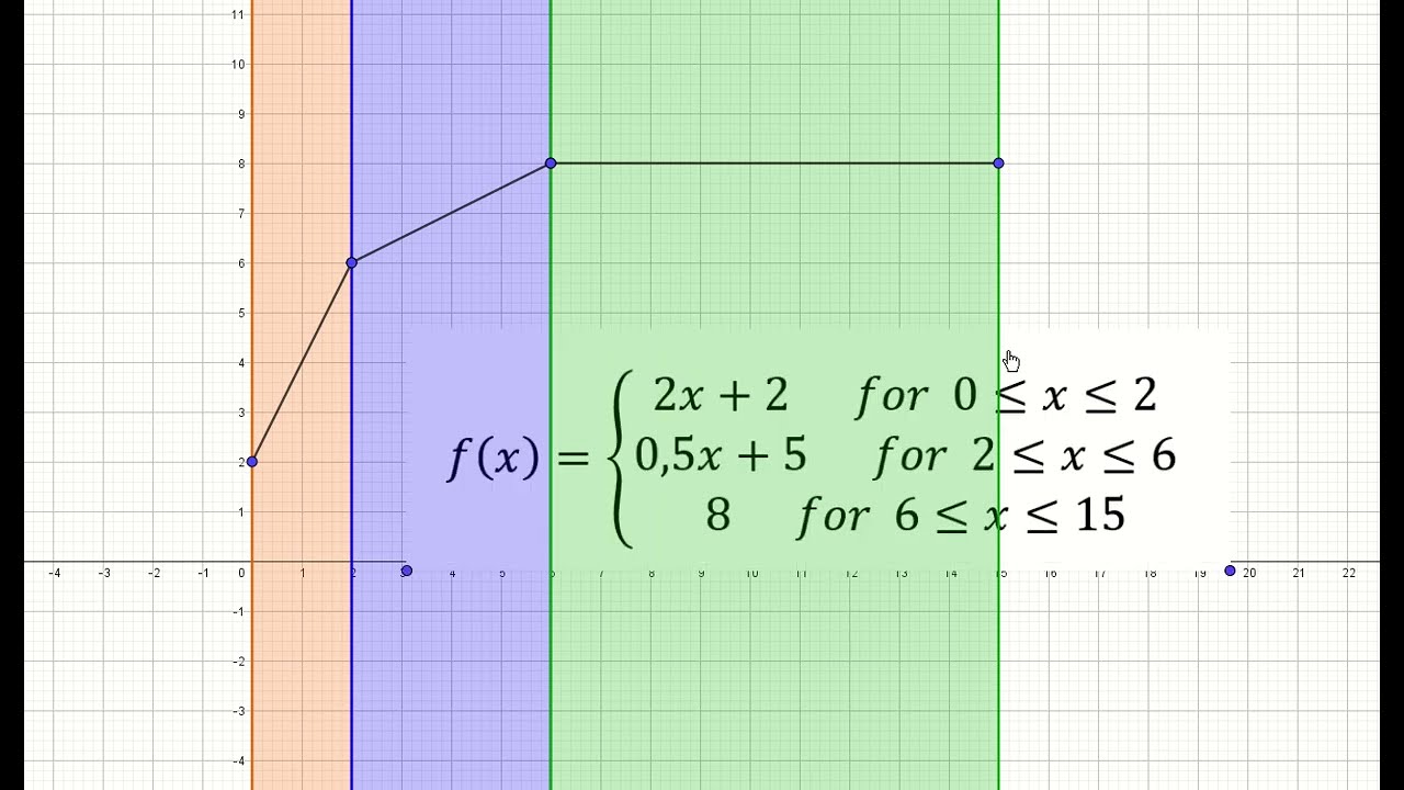 Stykkevis lineære funktioner part 2