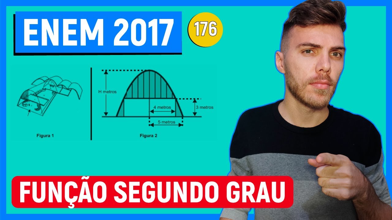 🛑FUNÇÃO - 176 Enem 2017 - A Igreja de São Francisco de Assis, obra arquitetônica modernista de Oscar