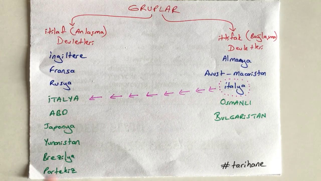 14) 1. Dünya Savaşı Full Tekrar | Tyt, Ayt, Kpss Tarih 2024