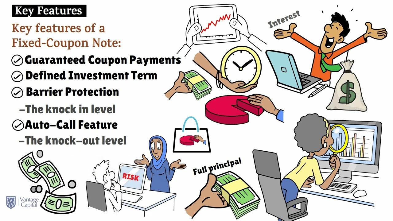 Structured Products - Fixed Coupon Note
