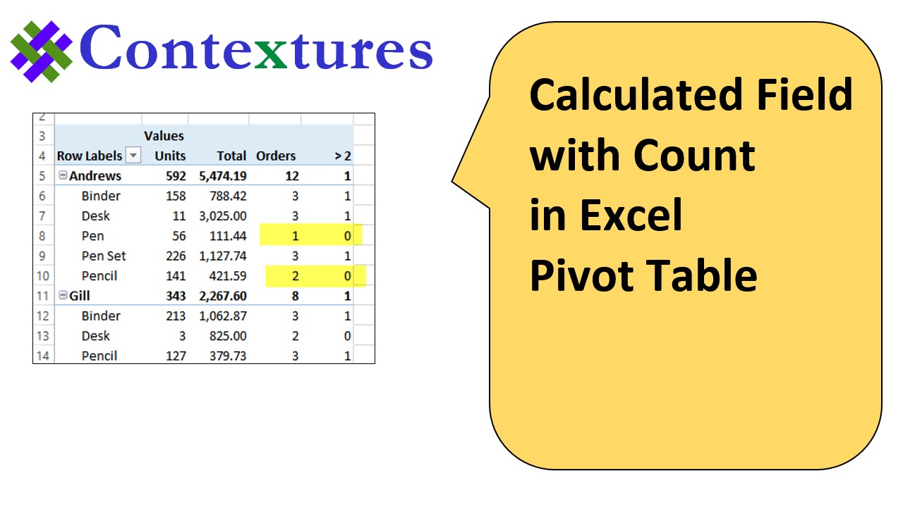 Создать сводную таблицу Excel с вычисляемым полем и количеством