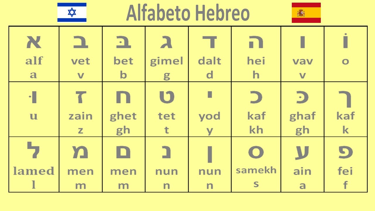 alfabeto hebreo escritura y pronunciacion