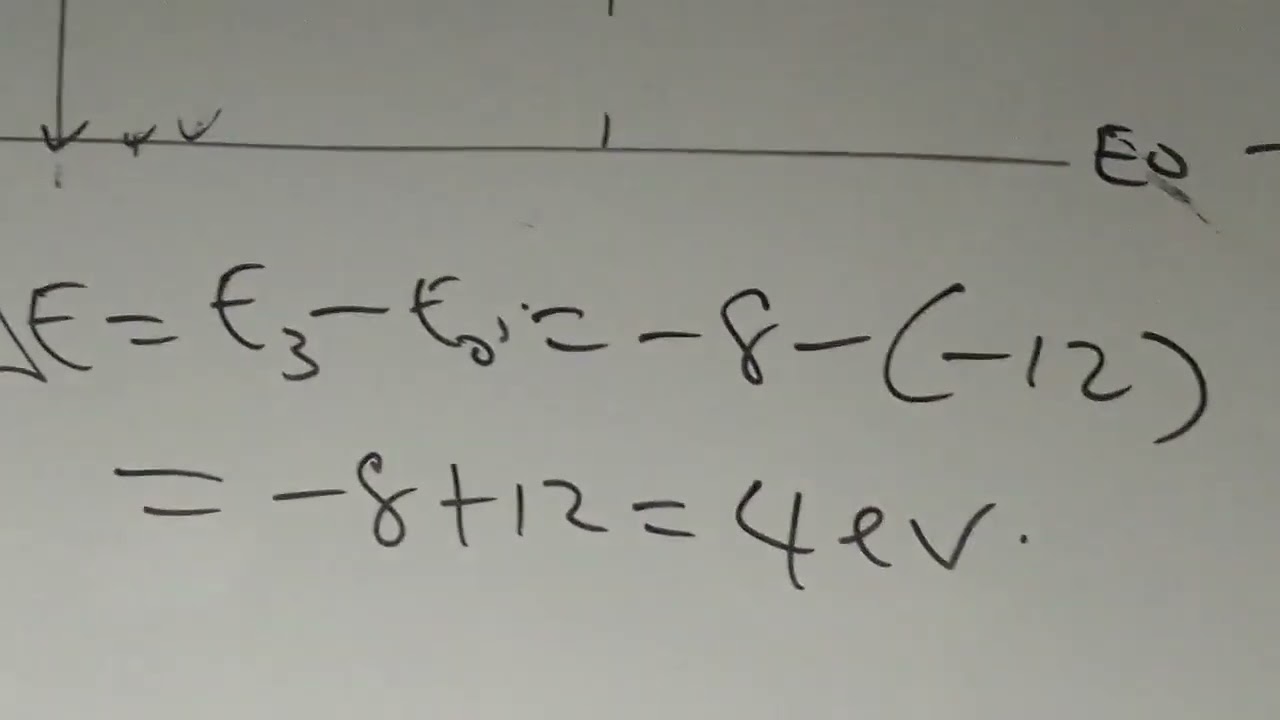 Energy Quantization (Physics)