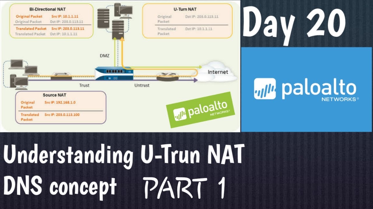#PaloAltoTraining | ДЕНЬ 20 | Подробное понимание политики U-turn NAT | Концепция DNS в деталях