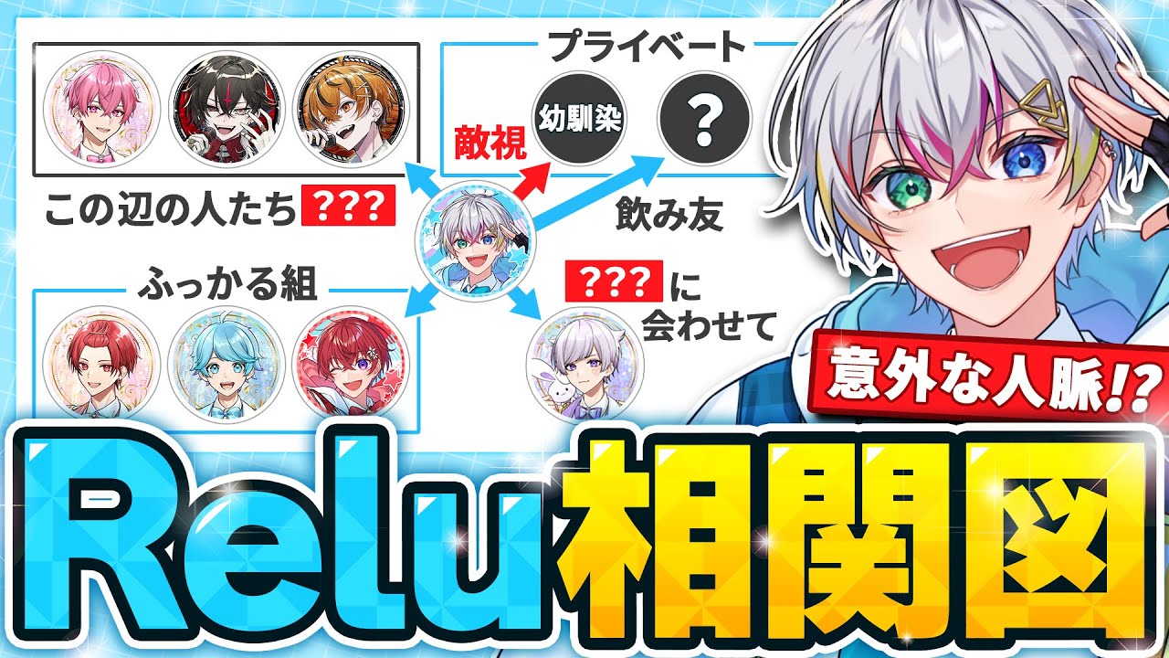 【相関図】大人気の天才作曲家の人間関係を暴いたらあの人への本音がわかりました……【すたぽら】【VOISING】