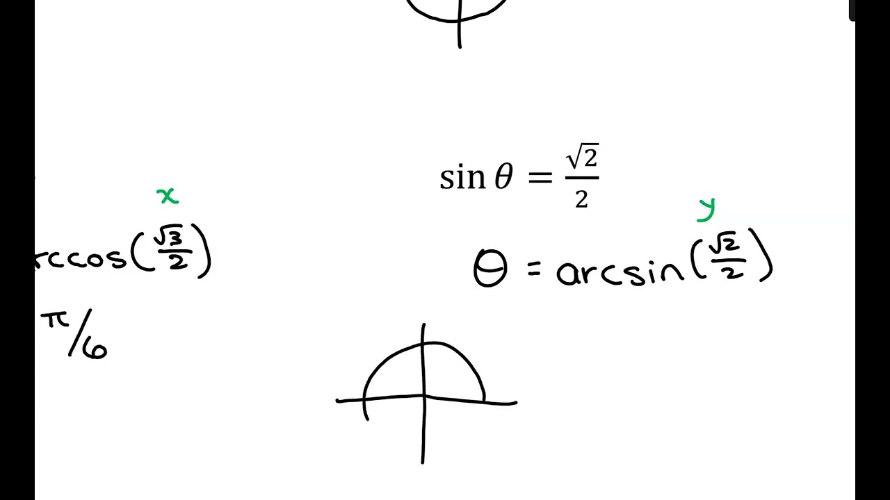 Review of Trig Identities & Properties