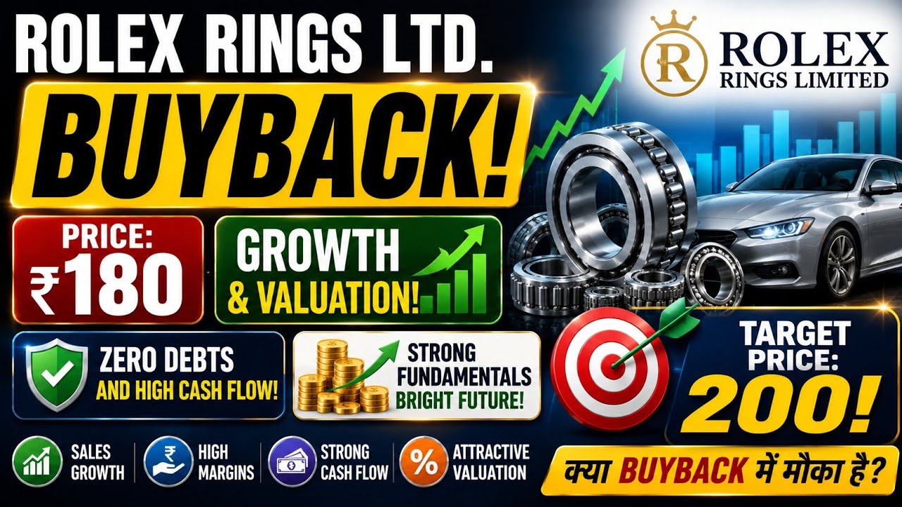 Rolex Rings Share Latest News | Rolex Rings Share analysis | Rolex Rings Share buyback | Rolex Rings