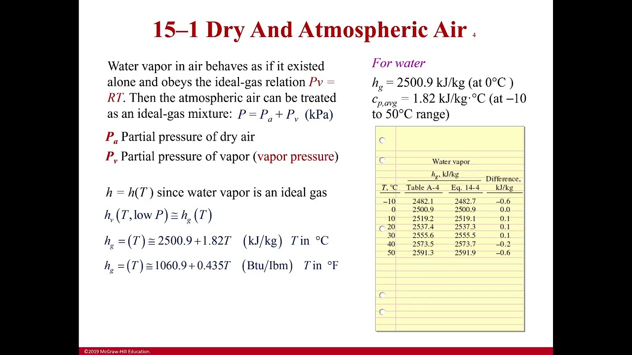 Absolute and Specific Humidity