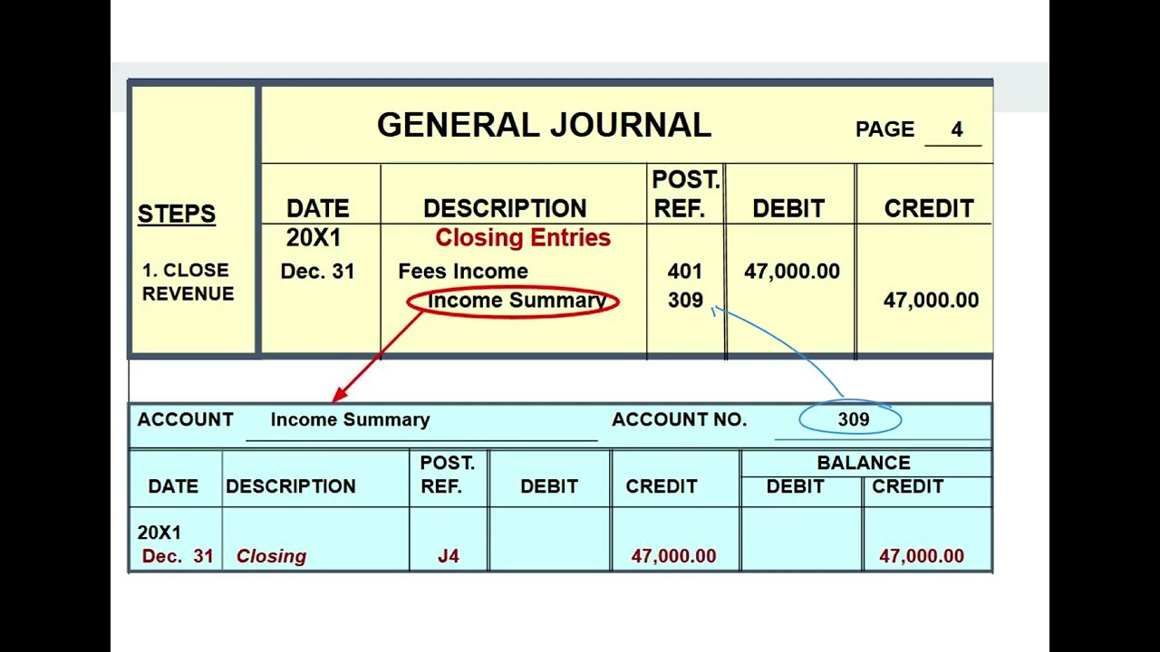 Chapter 6 Closing Entries and the Postclosing Trial Balance