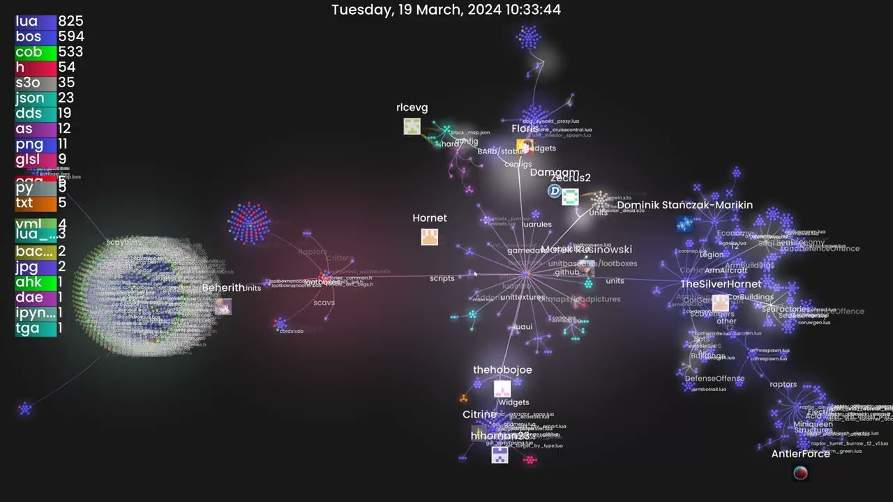 Beyond All Reason - Gource - GitHub repository 2024