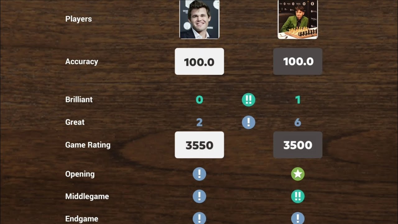 Magnus Carlsen VS Alireza Firouzja || The PERFECT GAME