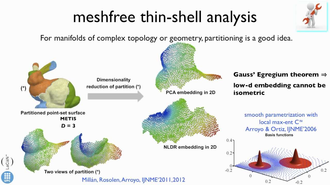 Meshfree finite deformation thin‐shell analysis
