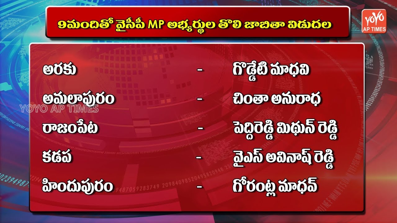 YSRCP MP Candidates First List Released | YS Jagan | AP Elections 2019 | Pulivendula | YOYO AP Times