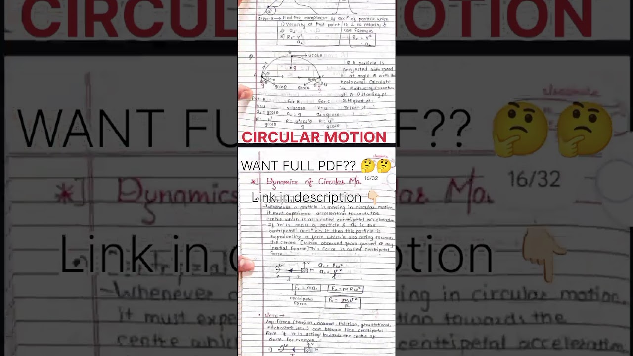 🌀 Circular Motion Formula Sheet | Class 12 Physics | Boards & NEET