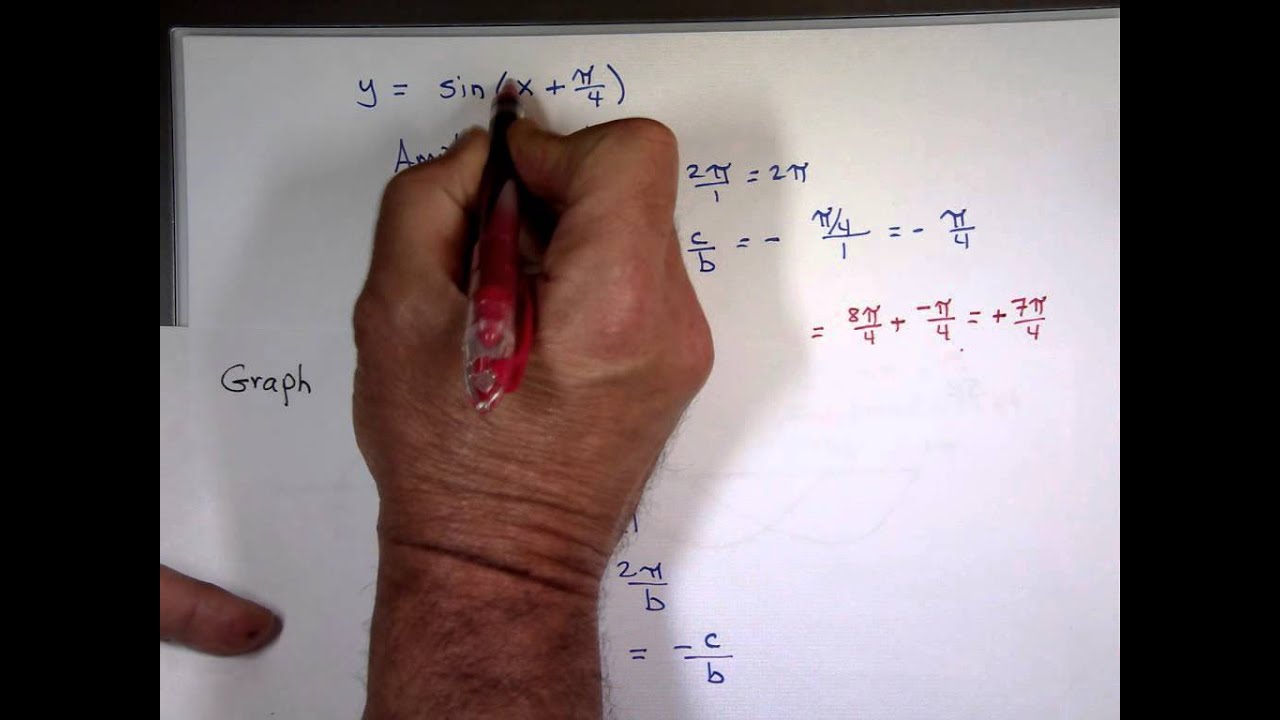 График y = a sin (bx+c) или y = a cos (bx+c)