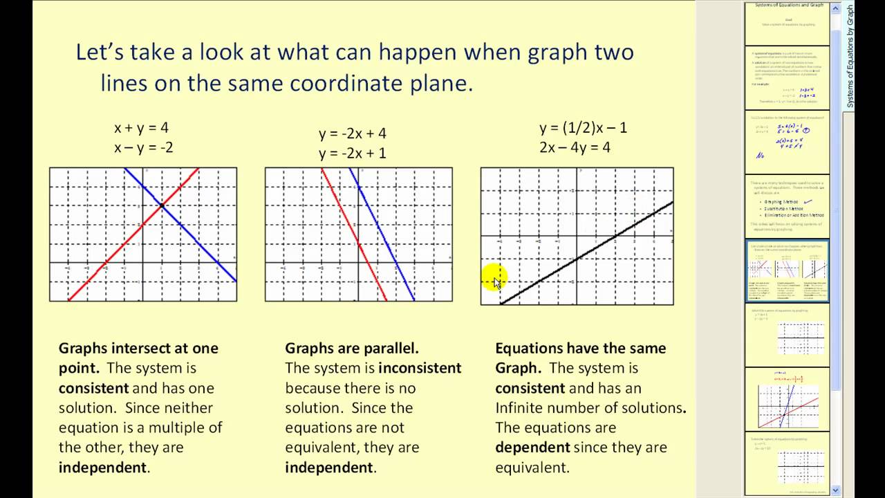 Solving Systems of Equations Graphically