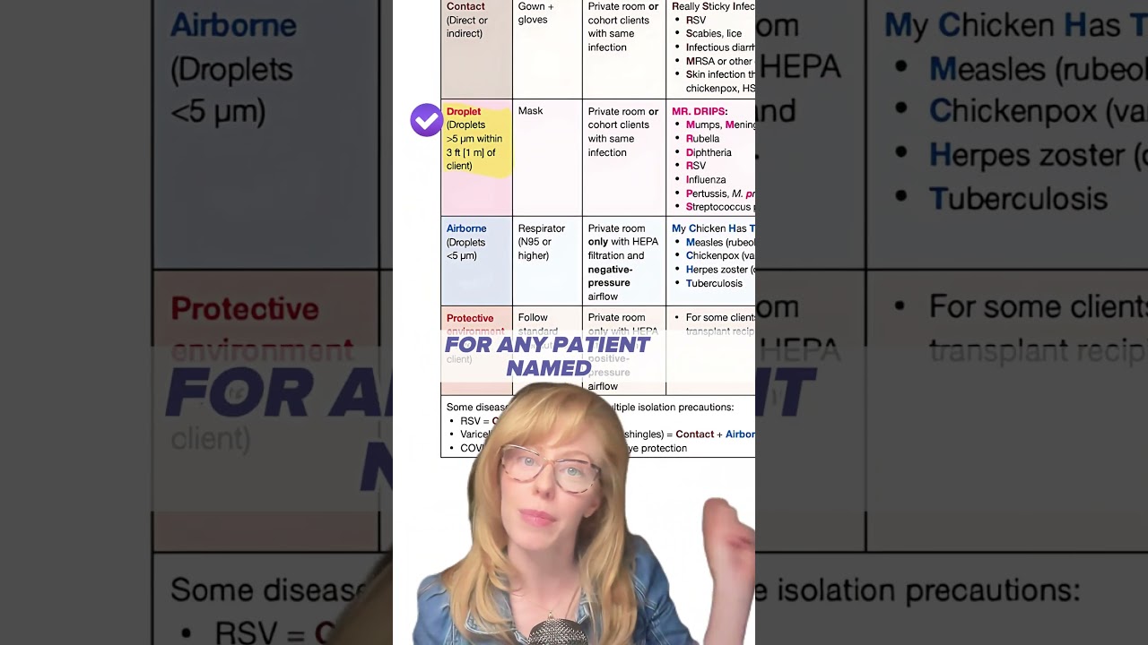 Must know isolation precautions mnemonics for NCLEX🧐 #NCLEX #nursingstudent #nursingschool
