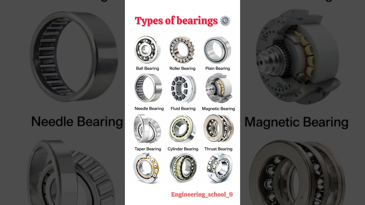 Types of Bearings Explained | Mechanical Engineering Basics ⚙️Types of bearings in engineering