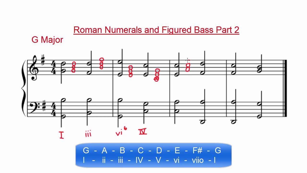 Roman Numerals and Figured Bass Part 2