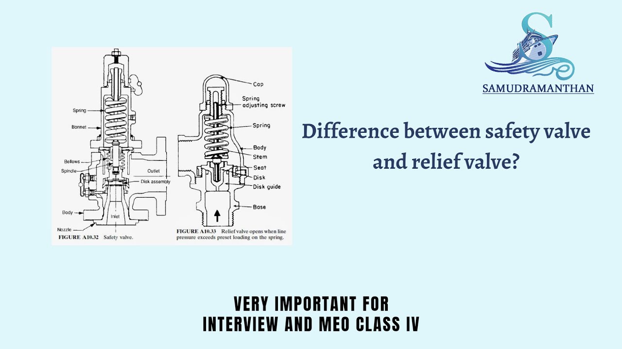 MEO Class 4 Oral | Safety Valve vs. Relief Valve: Key Differences Explained! | @_samudramanthan_