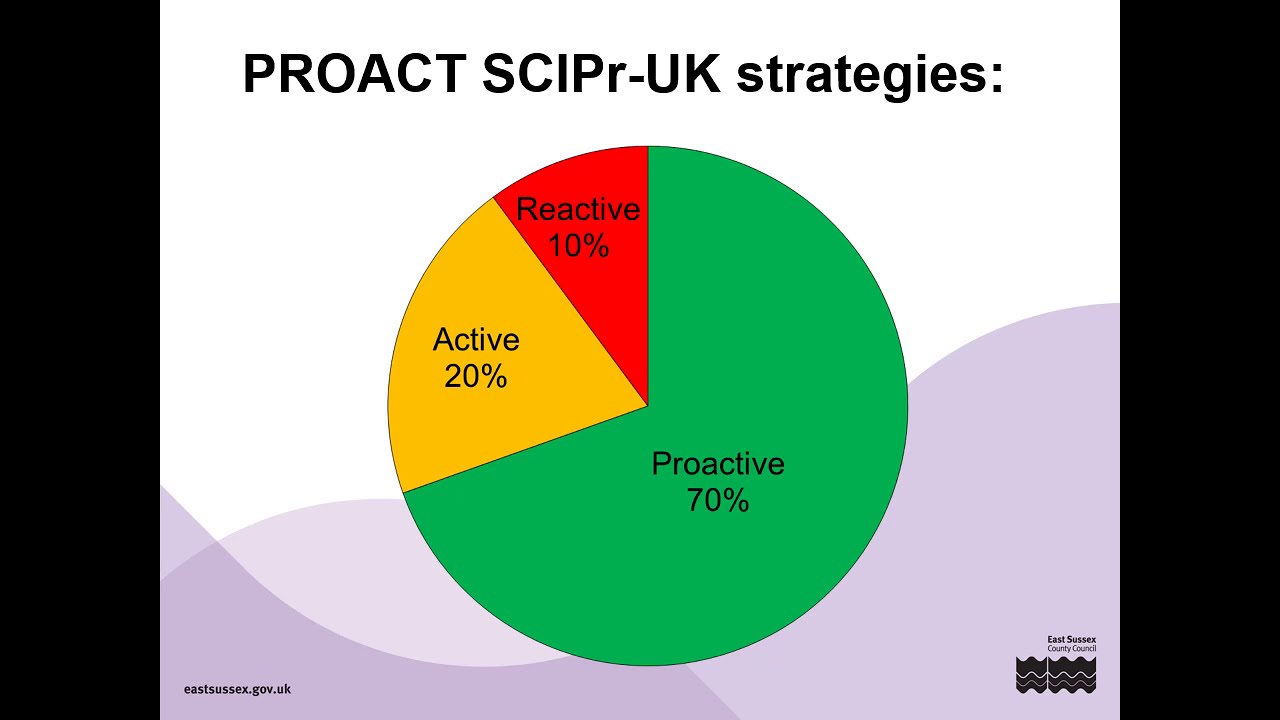 Positive Approaches to Providing Support Module 1:  Understanding behaviour