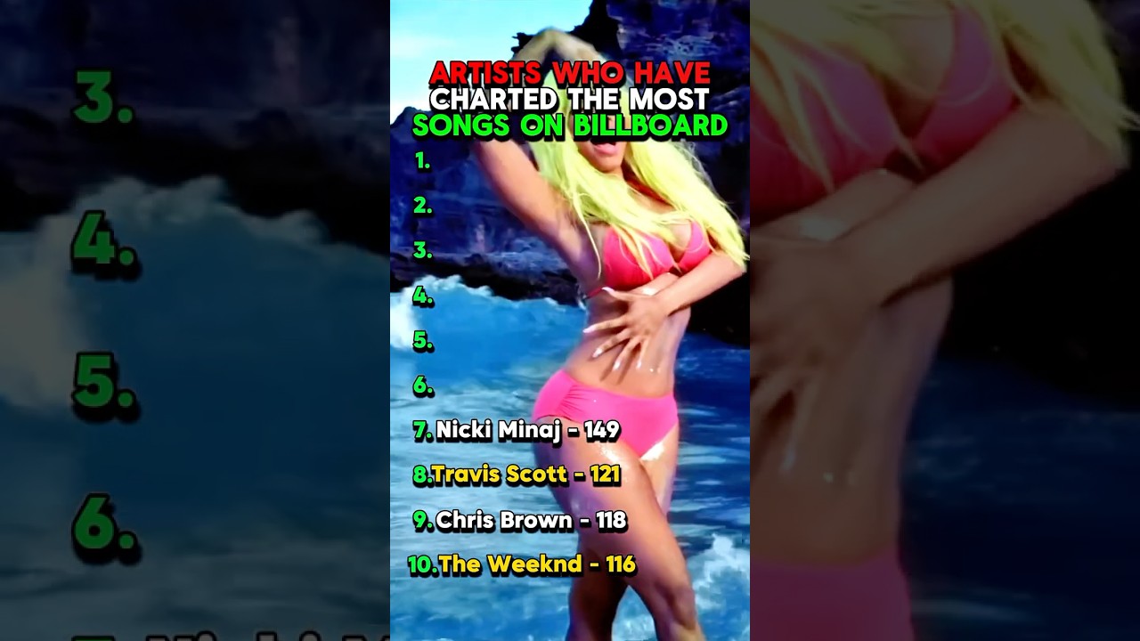 Artists Who Have Charted The Most Songs On Billboard #rap #hiphop #music #theweeknd #chrisbrown #gnx