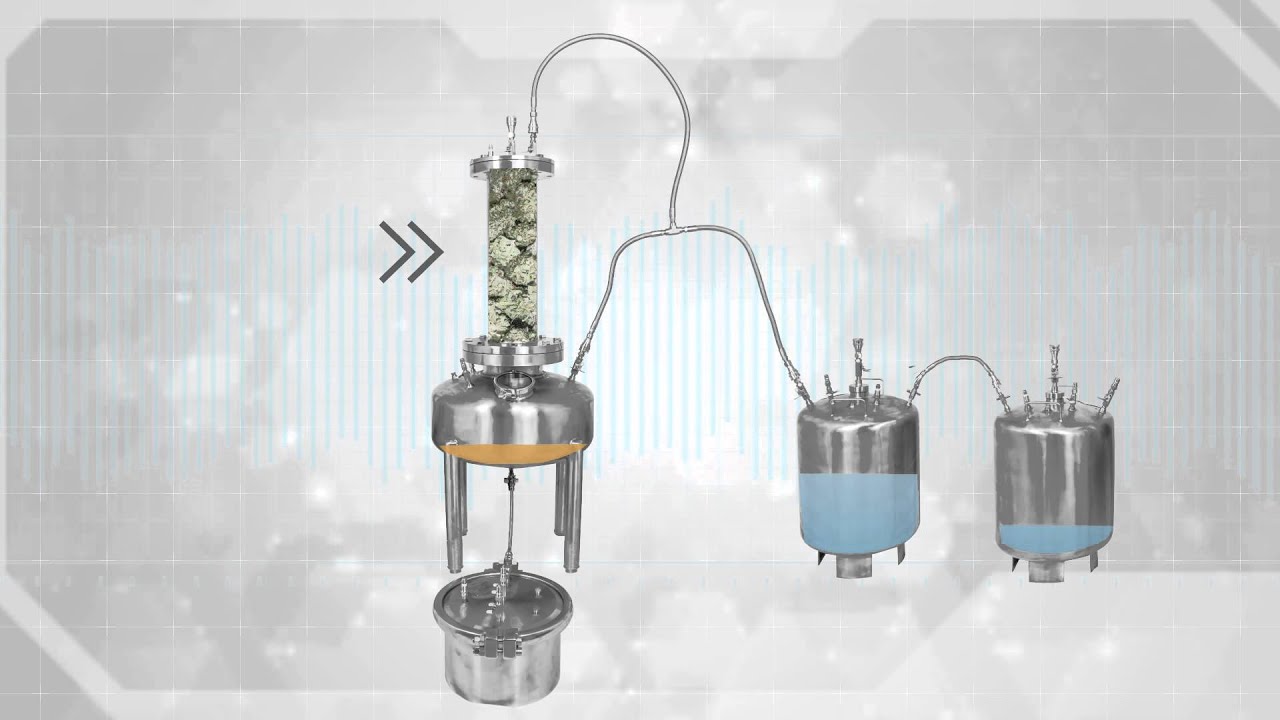 Closed Loop Extractor - TE-12000 Overview