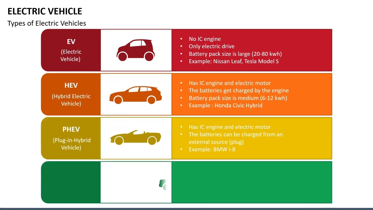 Electric Vehicle Animated Presentation Slides