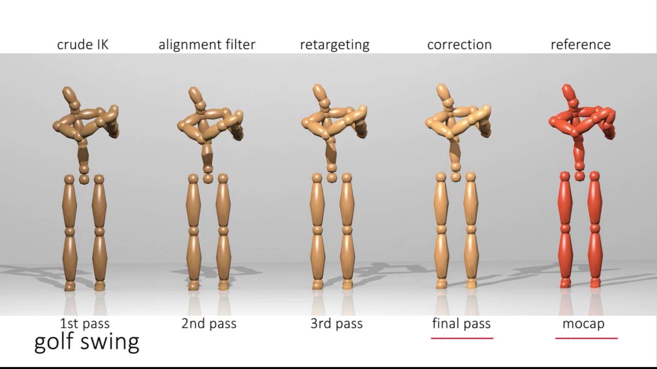 Inverse kinematics using dynamic joint parameters