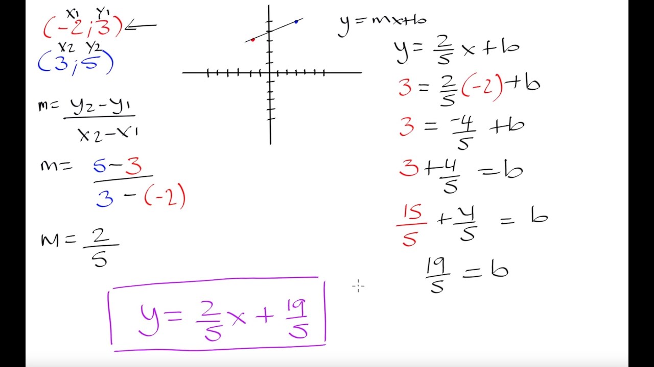 Grade 10 Math: Find the equation of a line given 2 points