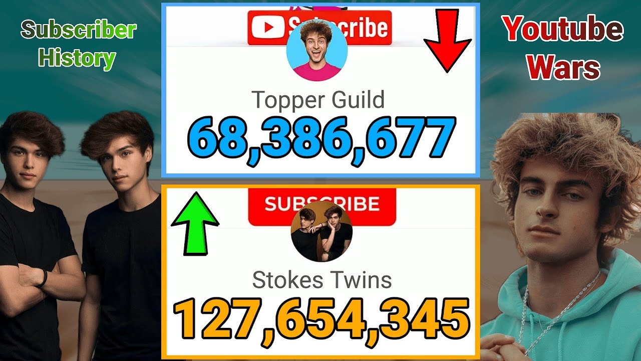 Stokes Twins против Topper Guild — история подписчиков (2014-2027)