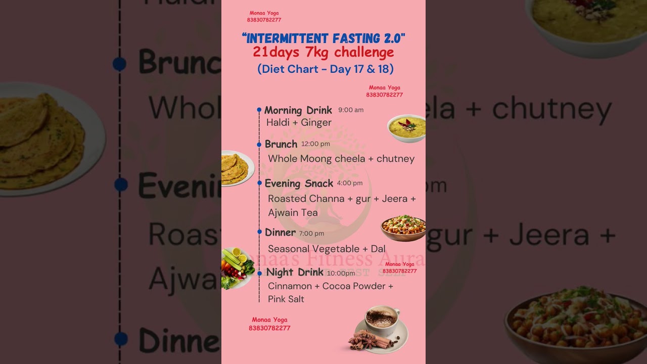 INTERMITTENT FASTING 2.0 DIET CHART (DAY 17 AND 18) | Lose 7kgs in 21 Days | Monaa Yoga