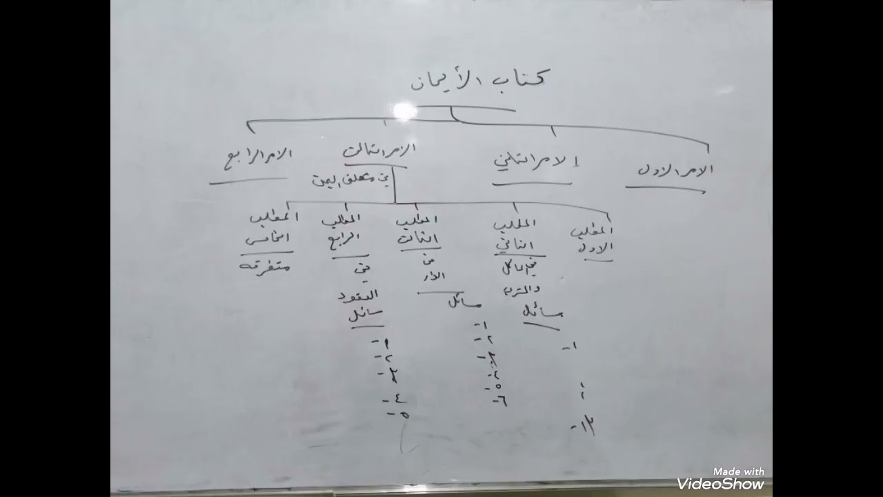 درس (٥١)شرائع الإسلام_ج٣/ كتاب الأيمان المطلب الرابع في العقود 