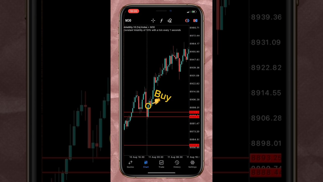 Synthetic Indices Volatility 25 Index Volatility 10 Index Volatility 10 (1s) Index #tradingstrategy